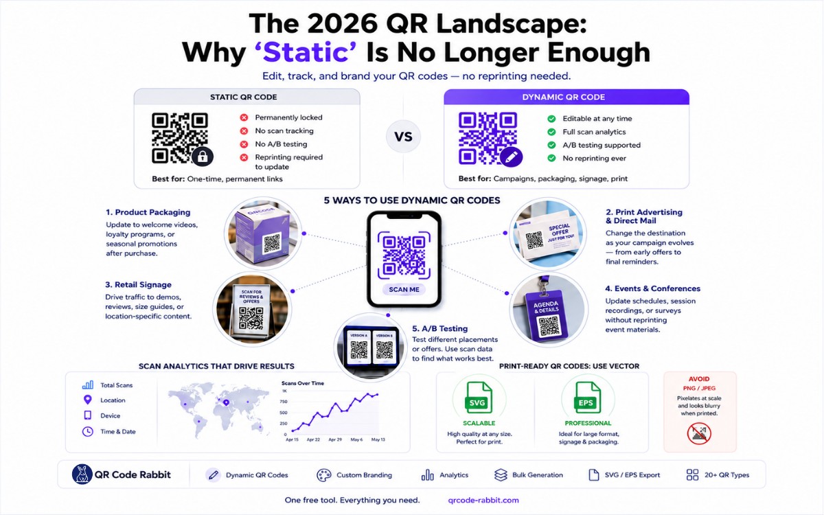 The 2026 QR Landscape: Why 'Static' is No Longer Enough